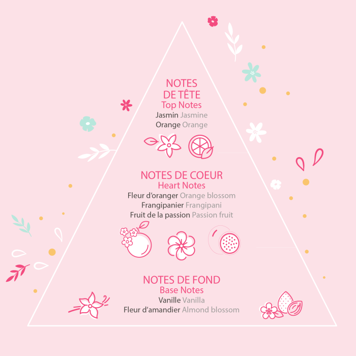 Eau de toilette